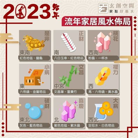 2023風水位|2023 兔年風水佈局｜一文睇清文昌位、病位、桃花 